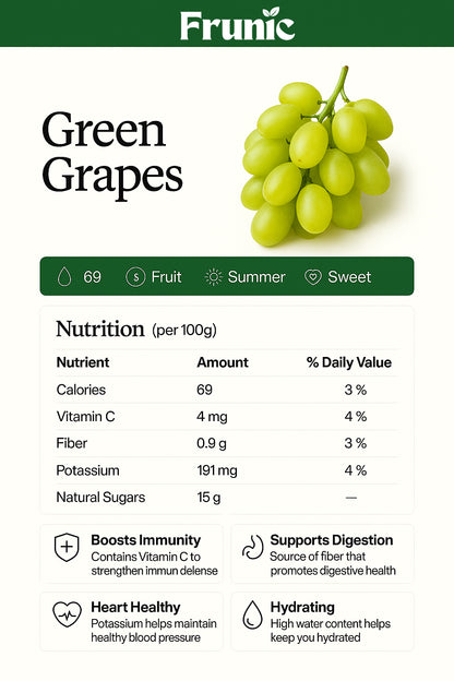 Green Grapes