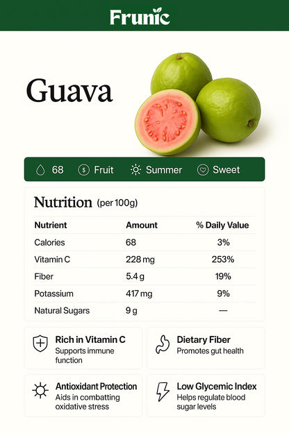 Guava