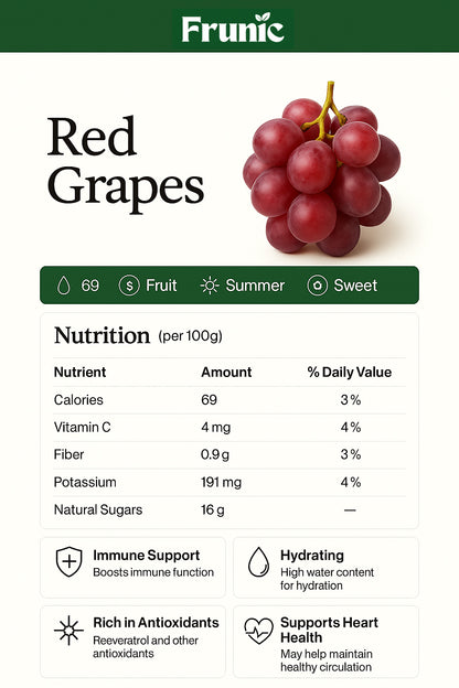 Red Grapes